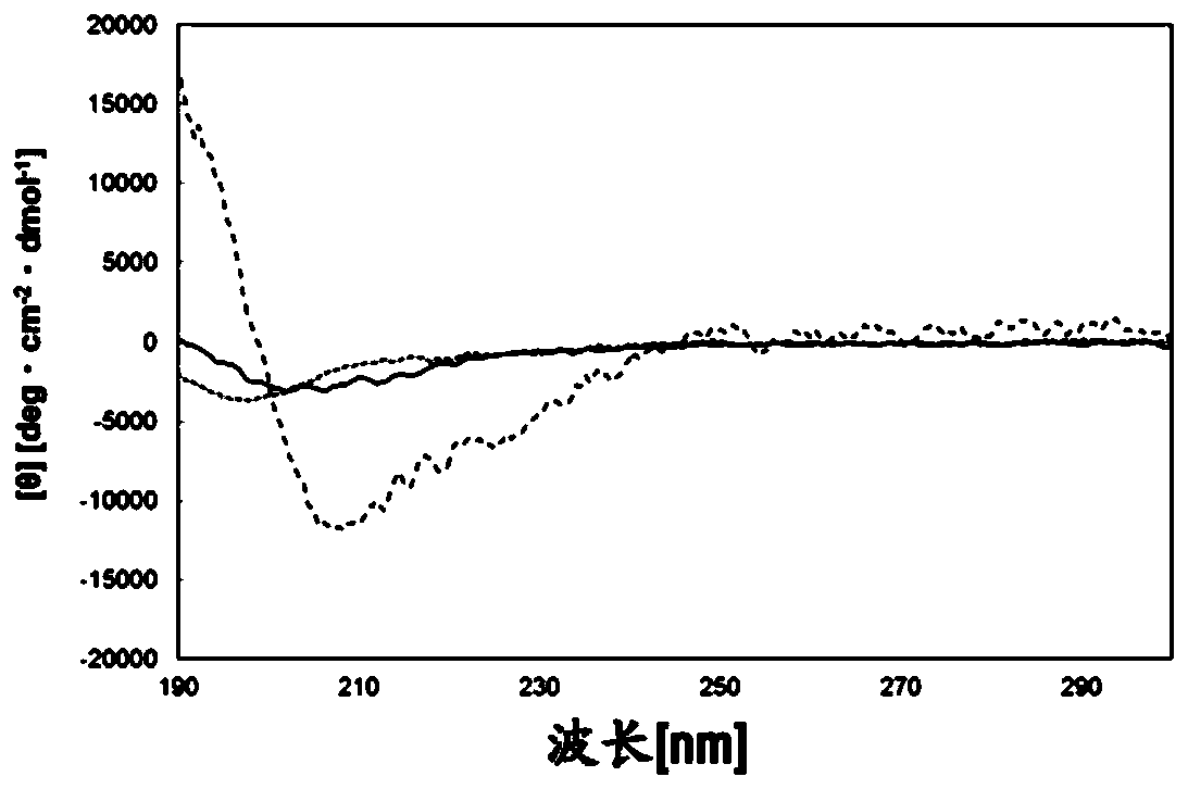 Substrate covered with polymers for selective separation of cells or for cell culturing