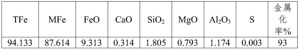 Smelting method of carbon-free sponge iron