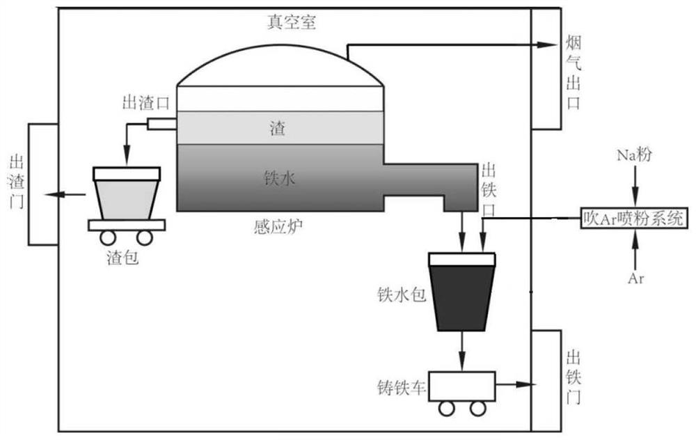 Smelting method of carbon-free sponge iron