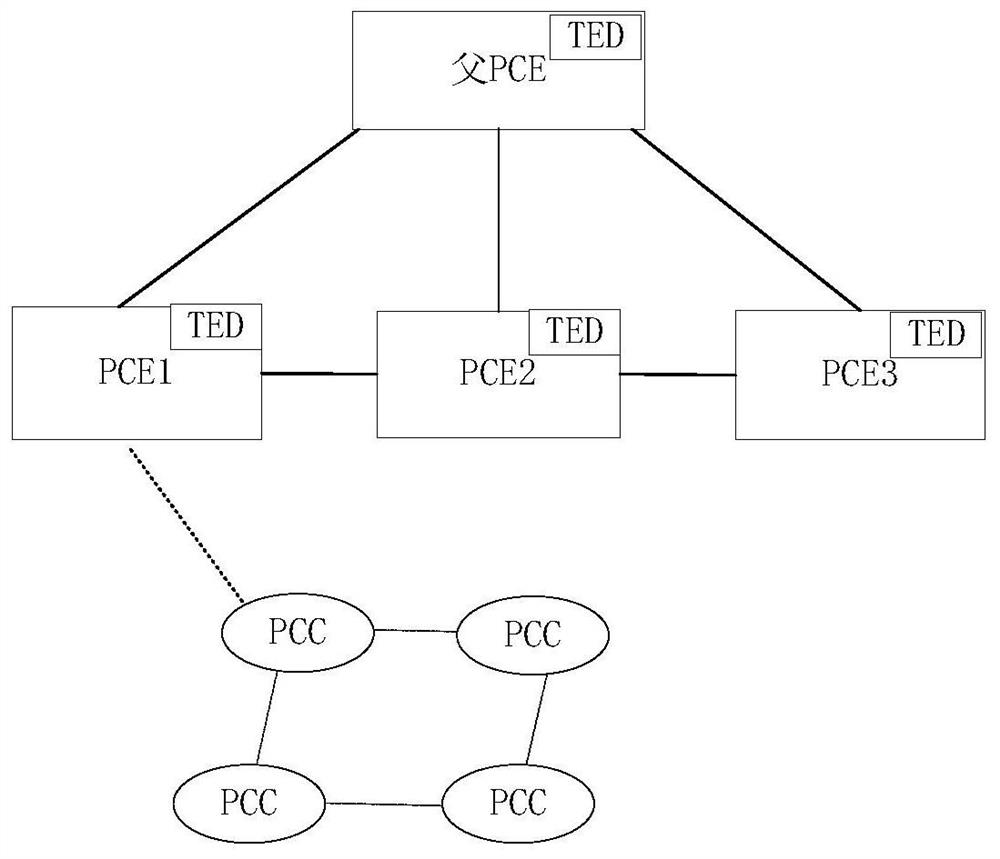 Multi-PCE path calculation interaction method and system