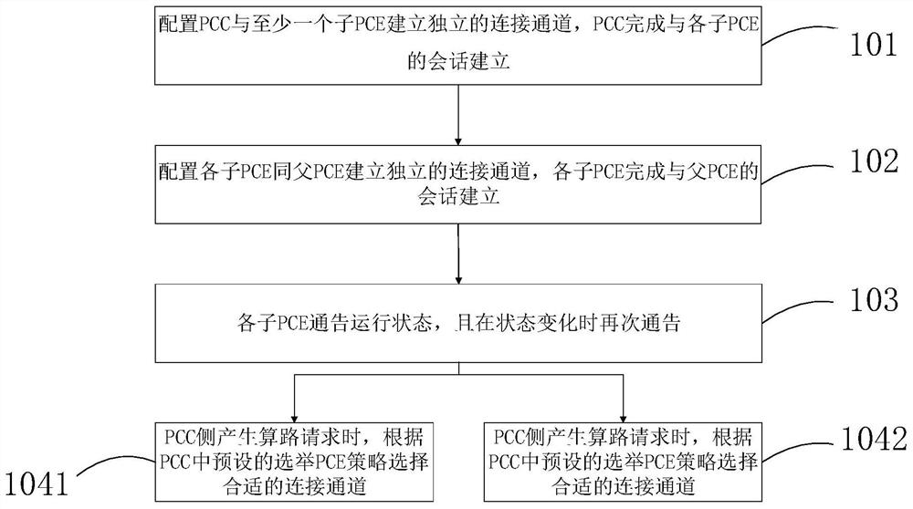 Multi-PCE path calculation interaction method and system