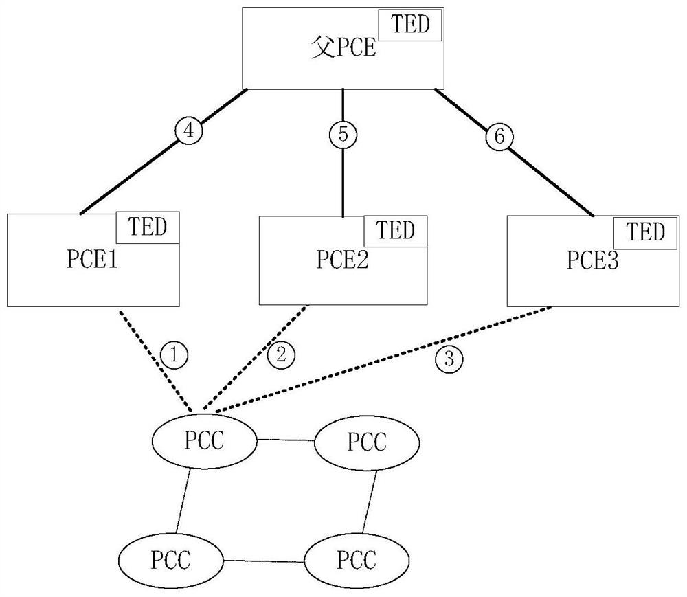 Multi-PCE path calculation interaction method and system