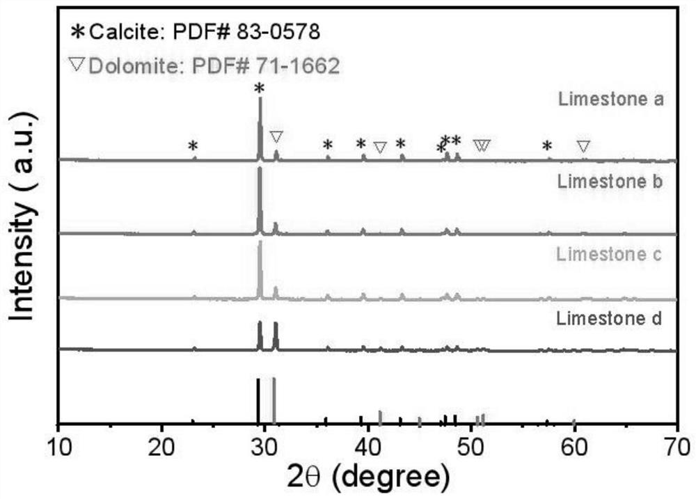 Molecular-level-based rock micro-structure and property research method