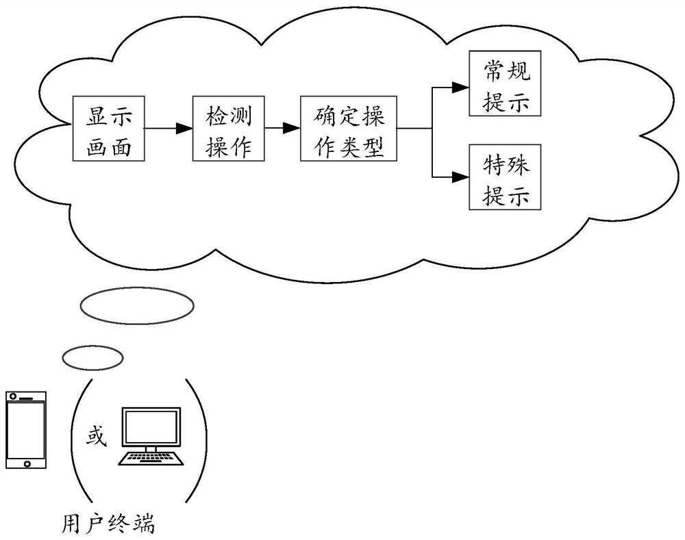 Information prompting method and device thereof, electronic equipment and storage medium