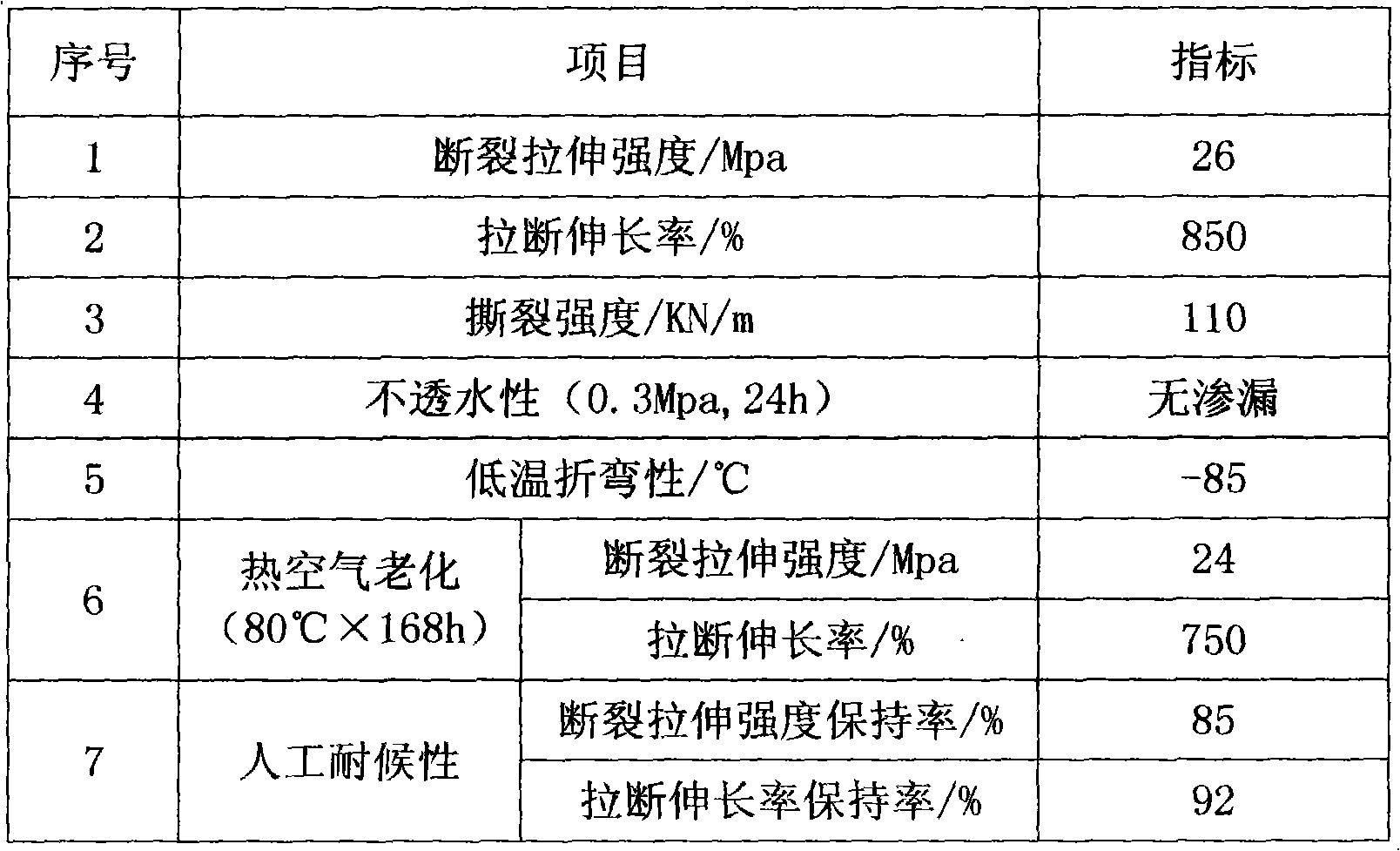 High-temperature-resistant and corrosion-resistant waterproof board for tunnels and production process thereof