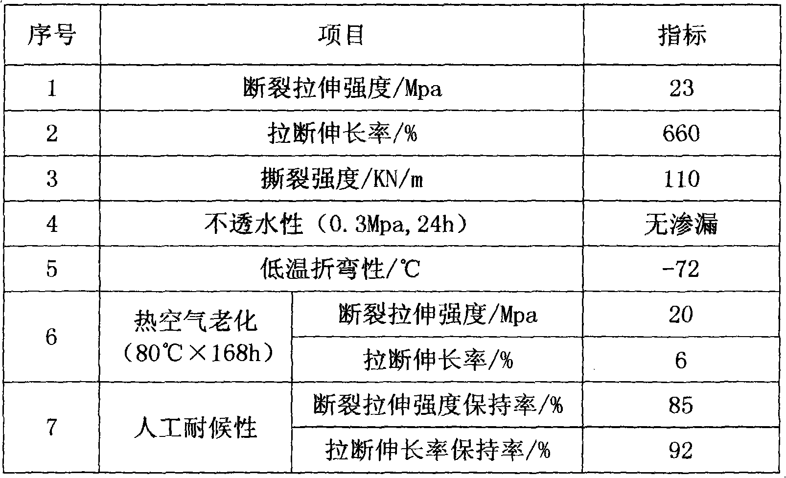 High-temperature-resistant and corrosion-resistant waterproof board for tunnels and production process thereof