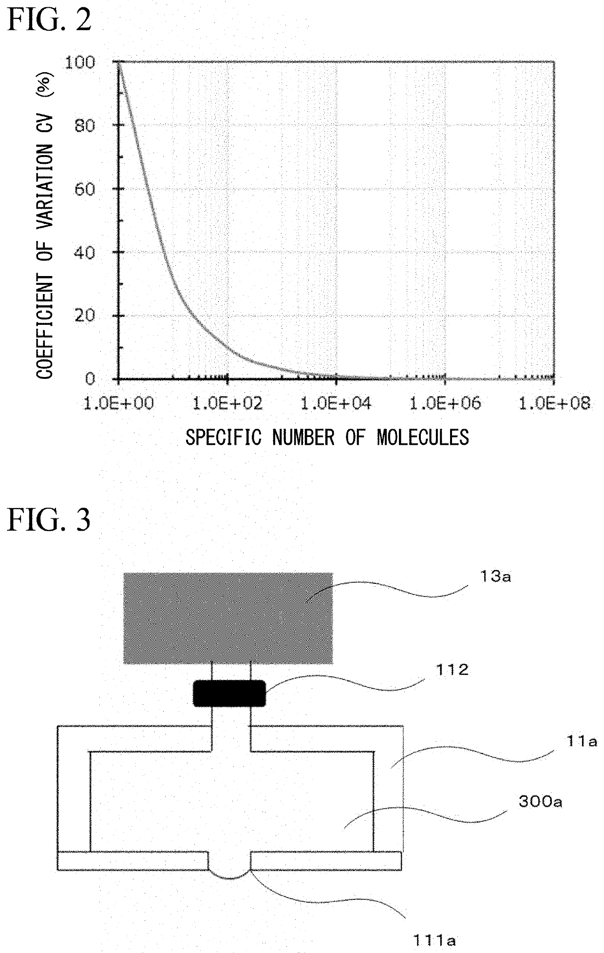 Carrier and testing method