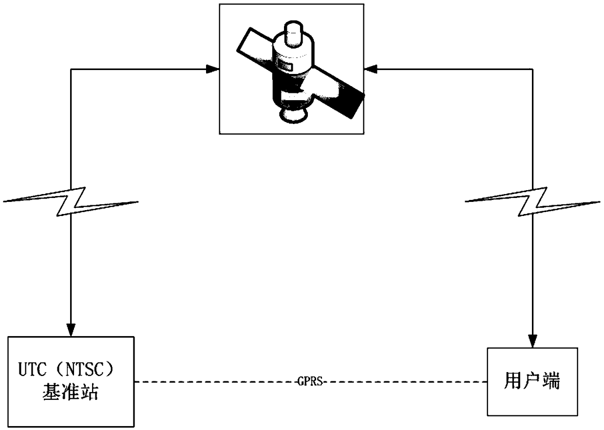 High-precision time reproduction method of comparing and controlling crystal oscillator based on satellite common view