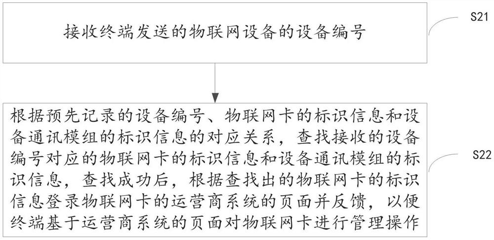 Internet of Things card management method and system and electronic equipment