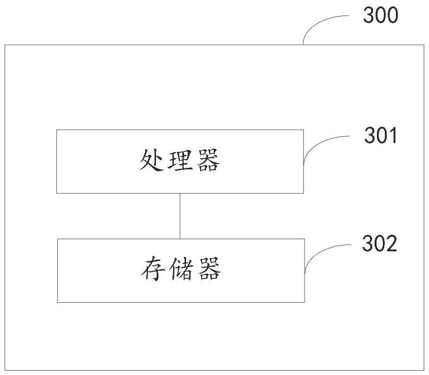 Internet of Things card management method and system and electronic equipment