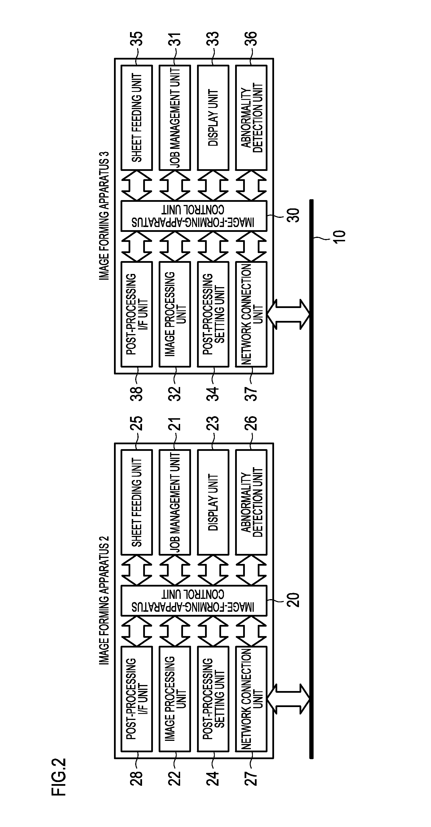 Image forming apparatus, image forming system, and image forming method