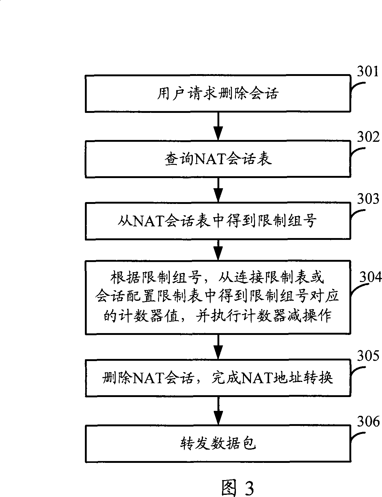 Method and apparatus for limiting session number