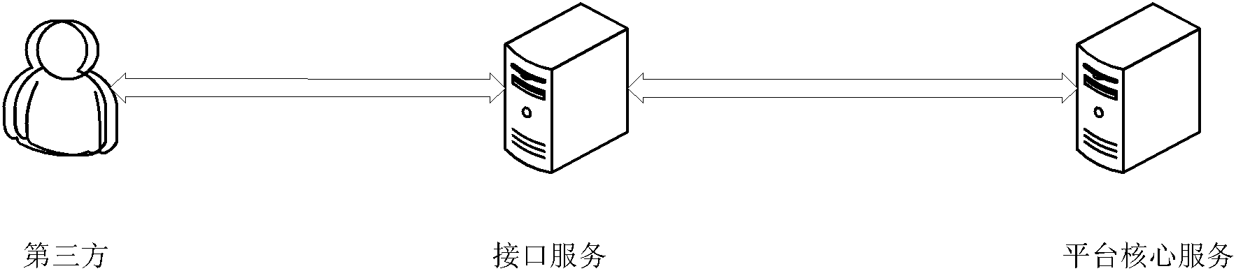 Method and system for third party application interface authorization