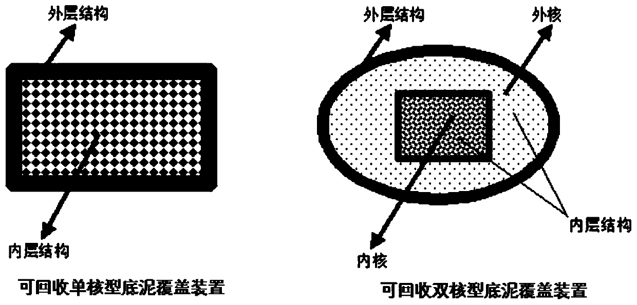 Recyclable sediment covering device and application thereof