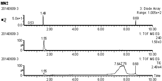 1-carboxy alkyl-4-nitroimidazole preparation method and application thereof