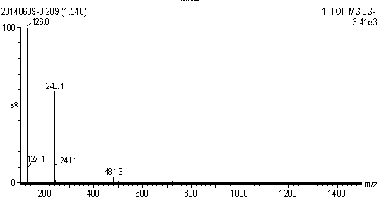 1-carboxy alkyl-4-nitroimidazole preparation method and application thereof