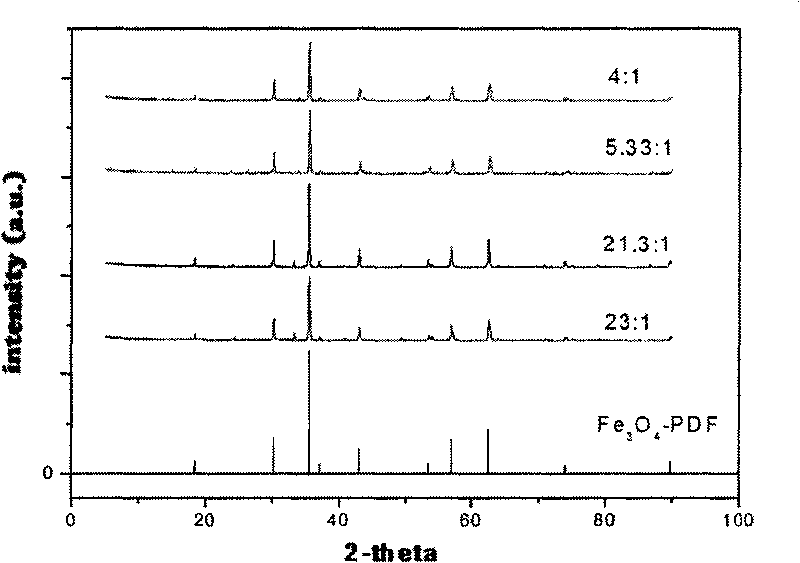 Method for processing red mud by utilizing iron pyrites