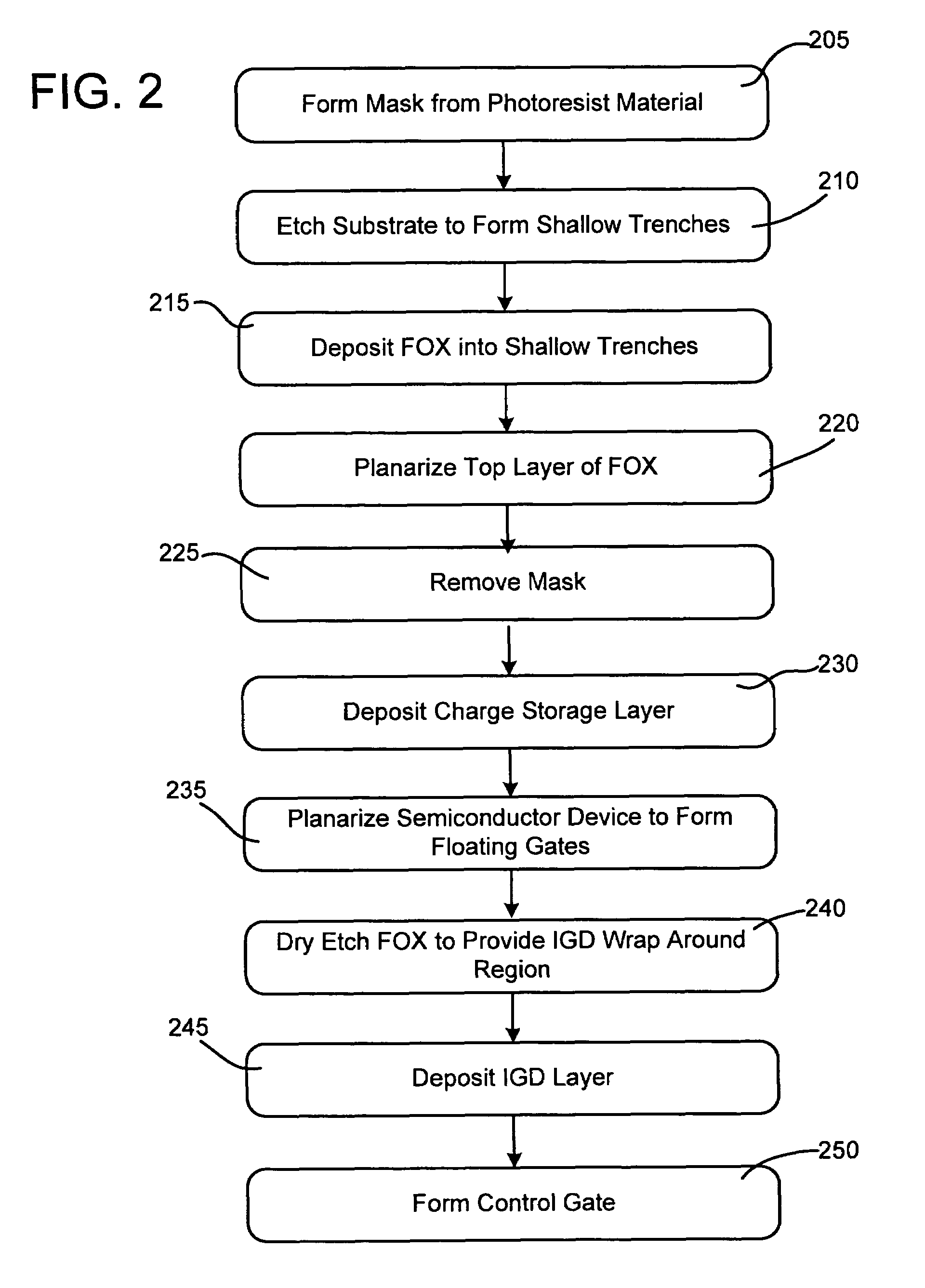 System and method for improving oxide-nitride-oxide (ONO) coupling in a semiconductor device