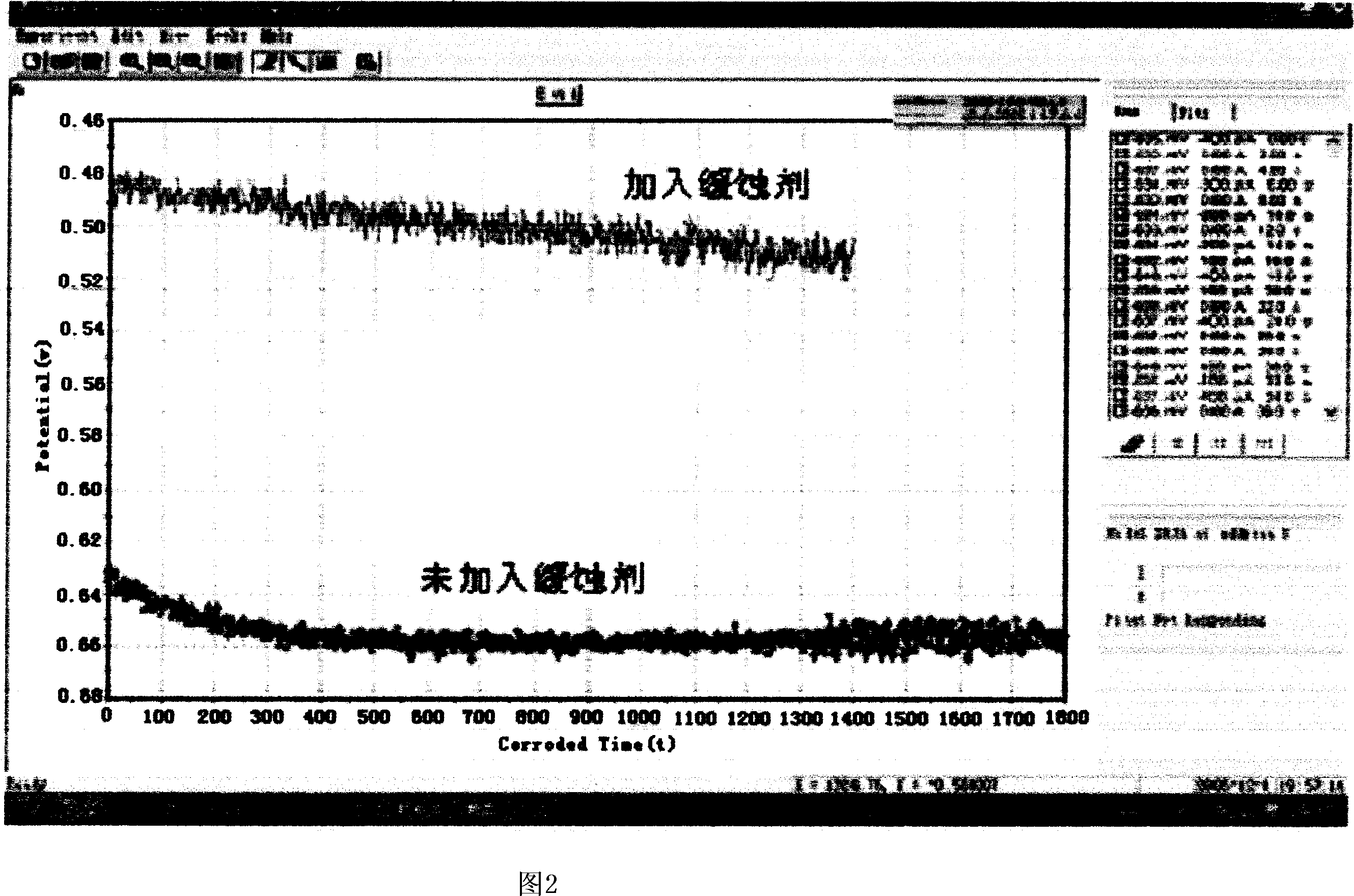 Multiple-effect solid inhibiting anti-scale rod