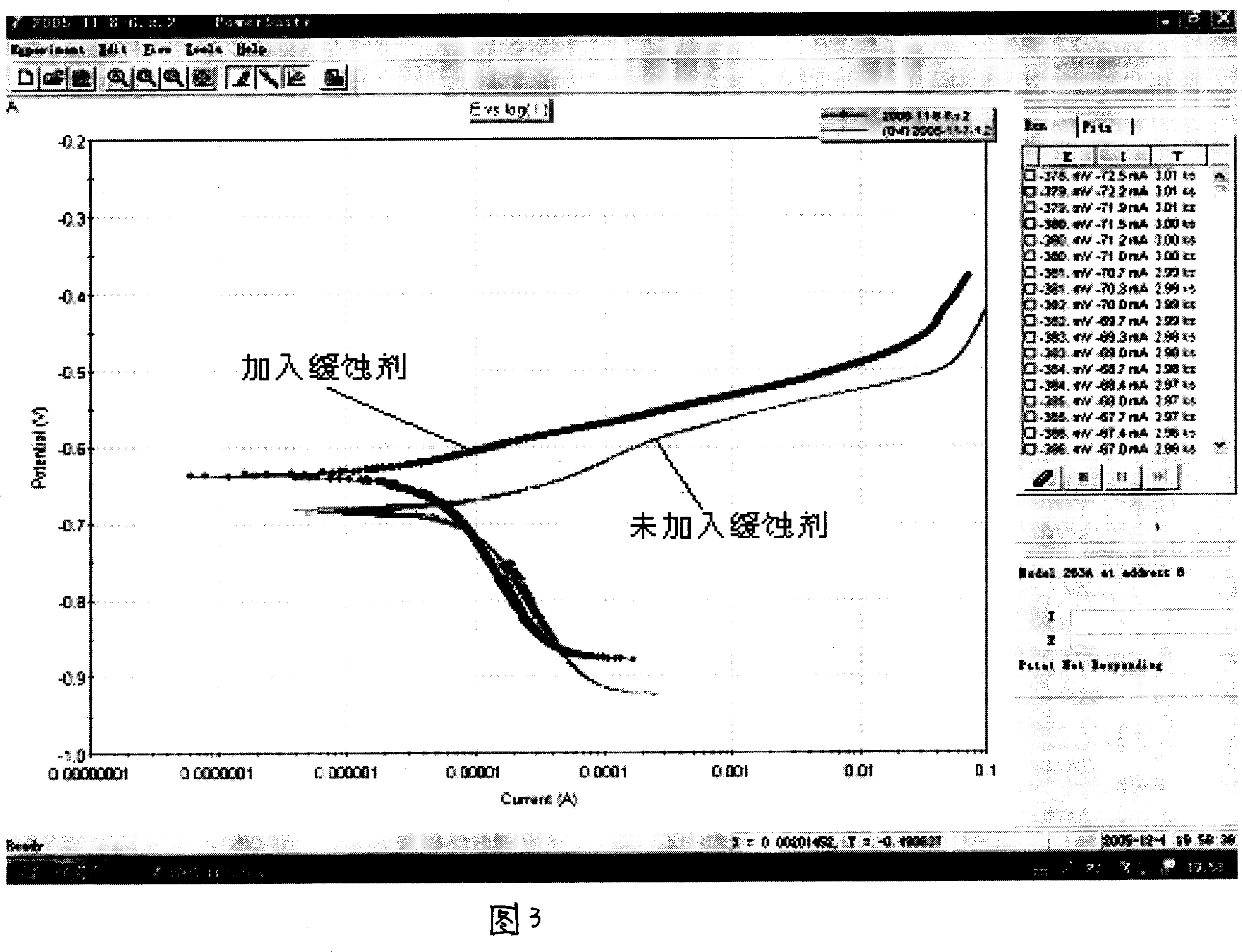 Multiple-effect solid inhibiting anti-scale rod