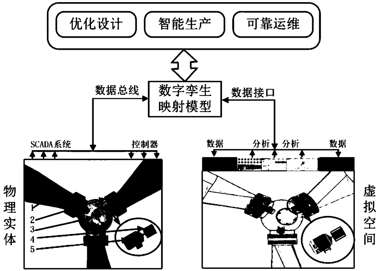 Fan direct-driven variable pitch system based on digital twin and optimum design method