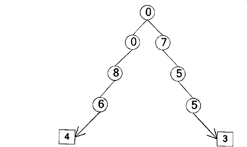 Rapid rate configuration and searching method