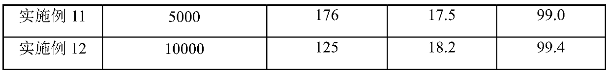 Sulfonated polyethyleneimine and nanofiltration membrane, and preparation methods thereof