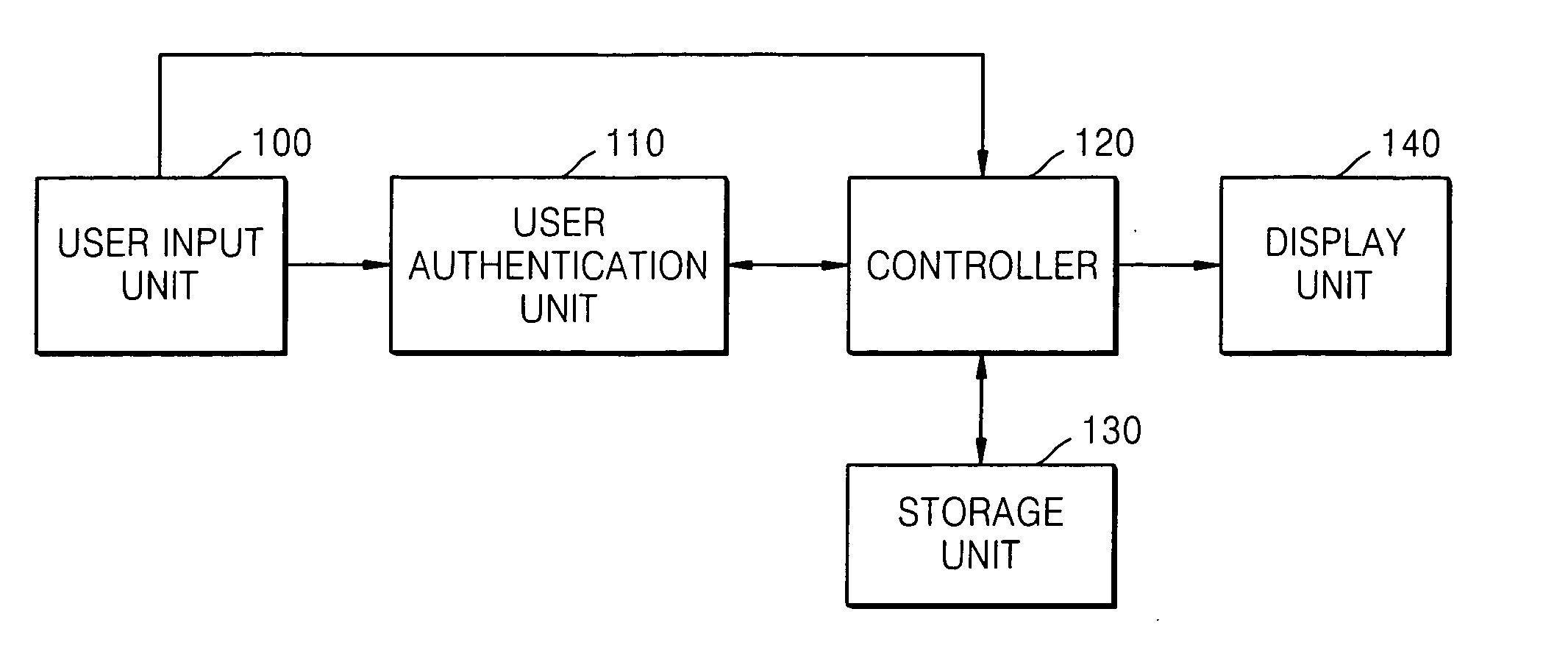 Method and apparatus for managing private data in multi-function products