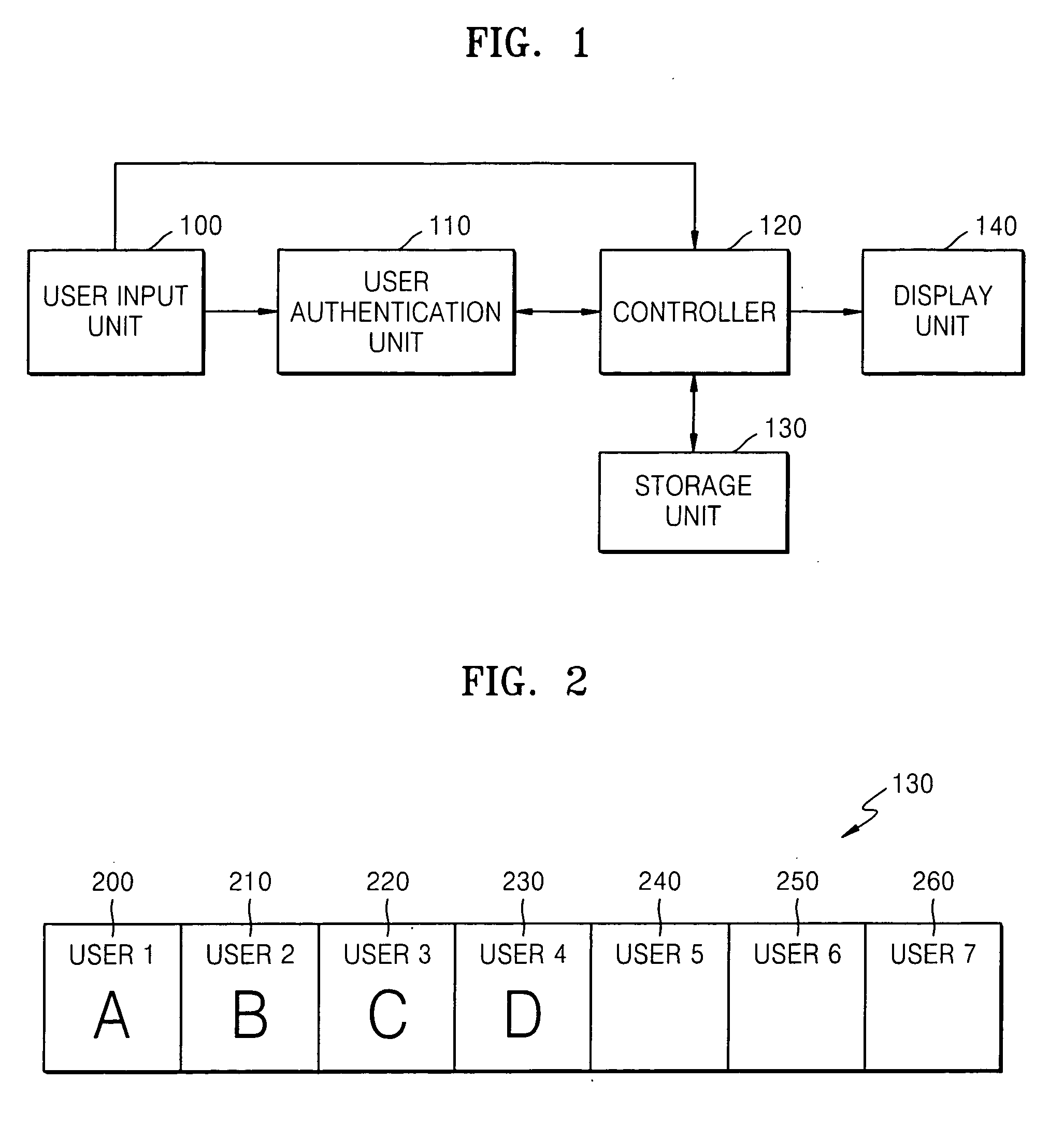 Method and apparatus for managing private data in multi-function products