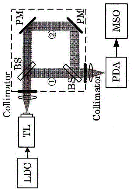 Method for measuring instantaneous tuning spectrum of semiconductor laser