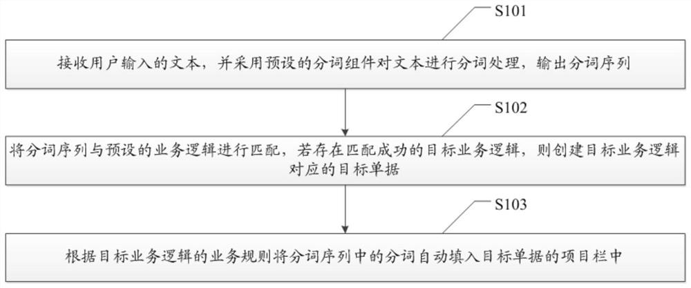 Document intelligent filling method and system and related equipment