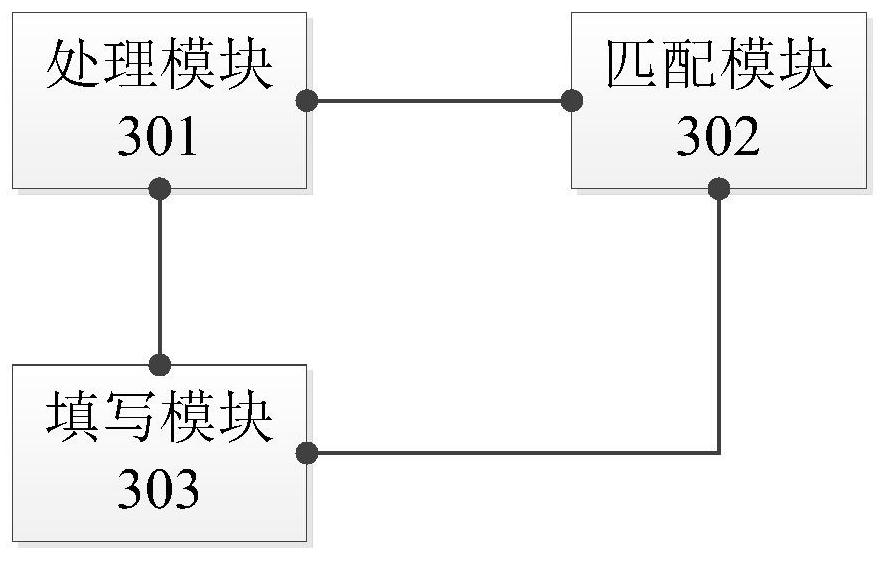 Document intelligent filling method and system and related equipment