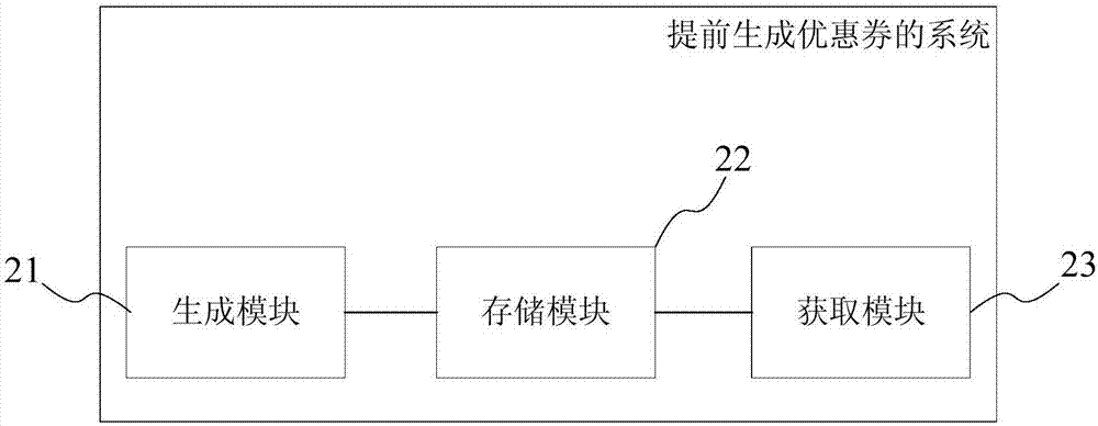 Method, system and device for pre-generating coupons, and server