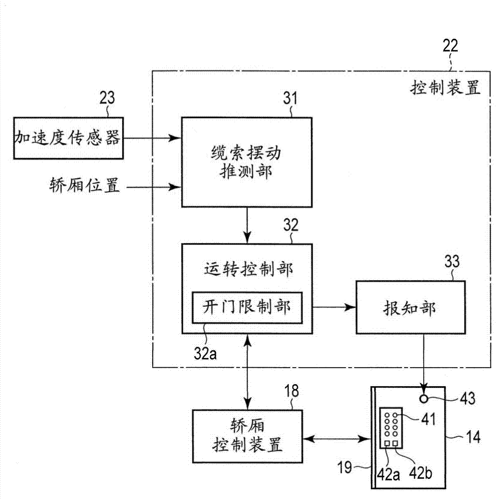 Control device for elevator