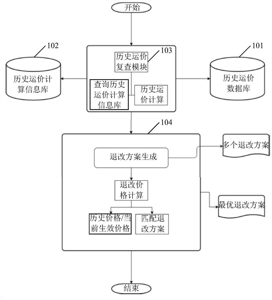 Freight rate refund and change service implementation method and device, equipment and storage medium