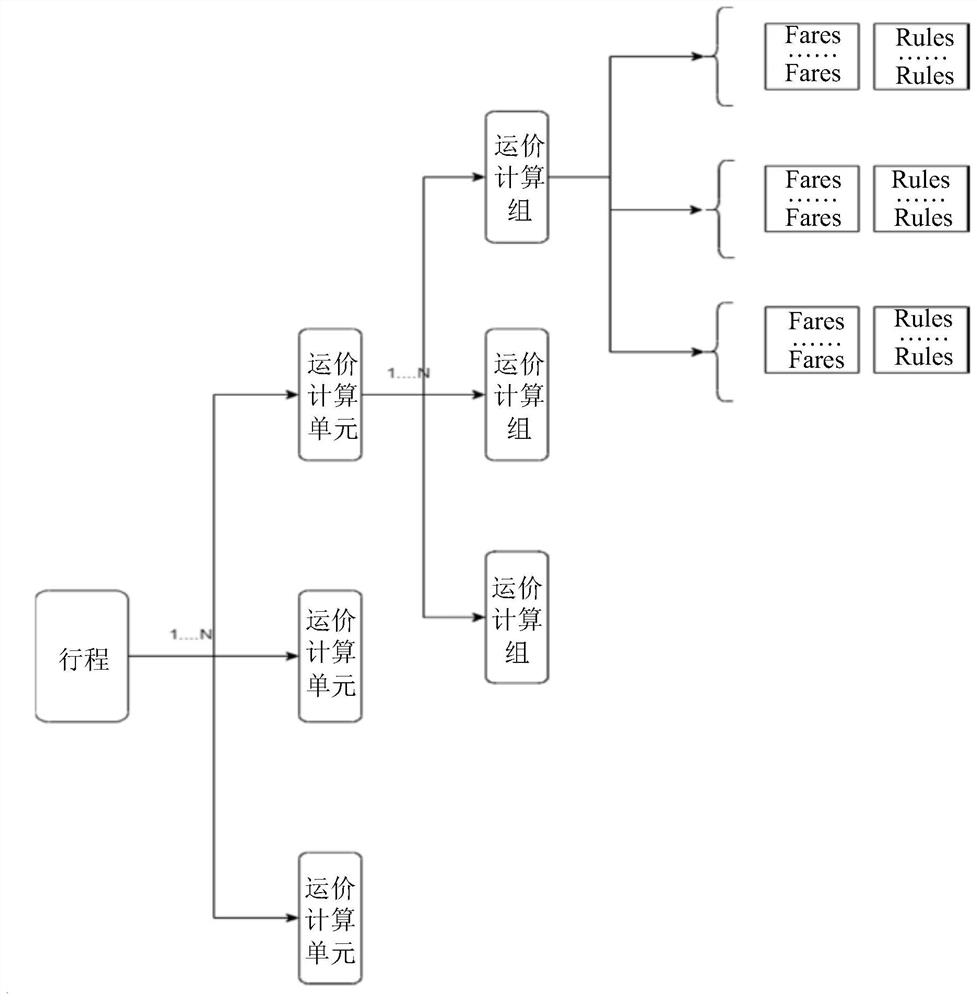 Freight rate refund and change service implementation method and device, equipment and storage medium