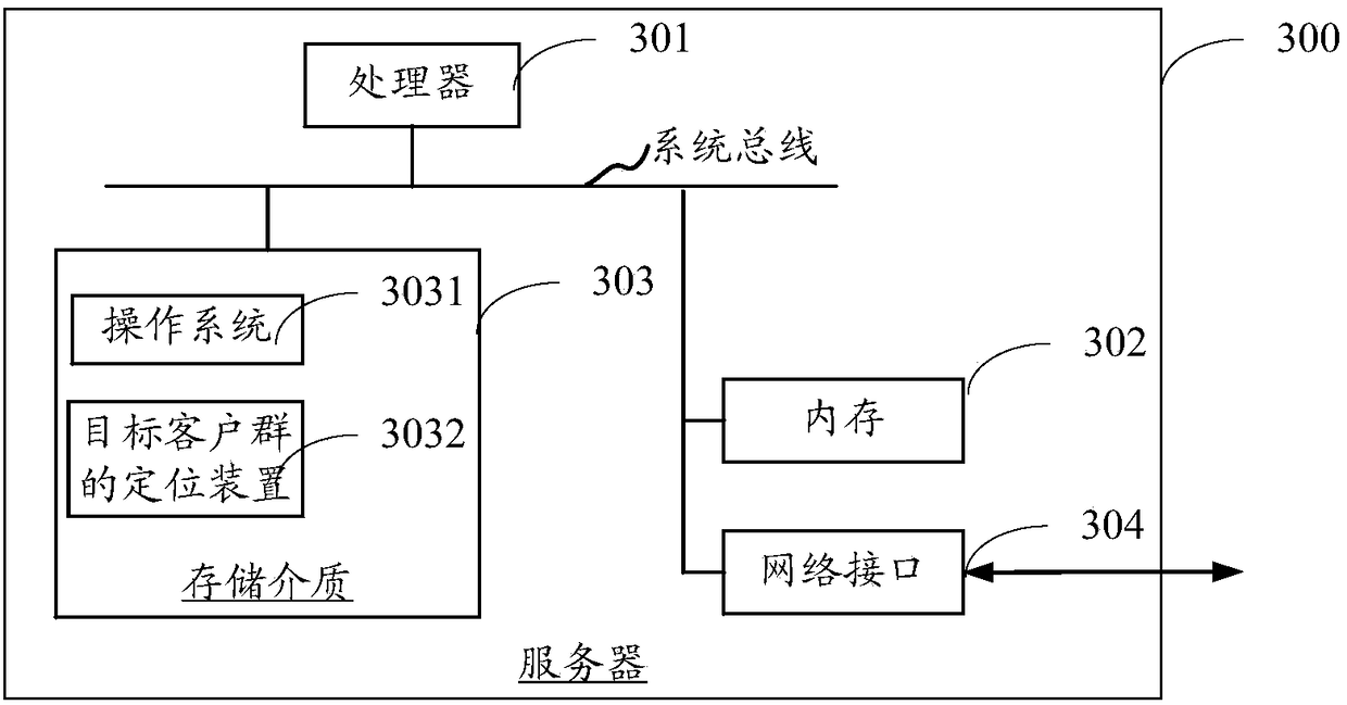 Positioning method and device for target client base