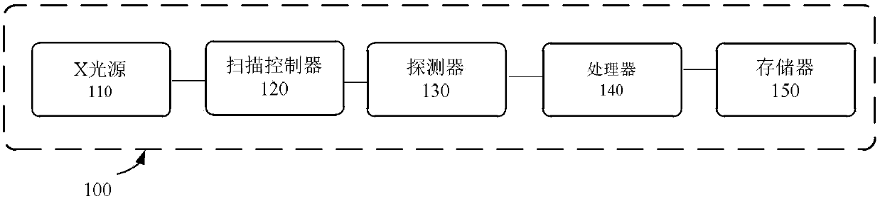 Multi-energy spectrum X-ray imaging system and method of using same for identification of articles