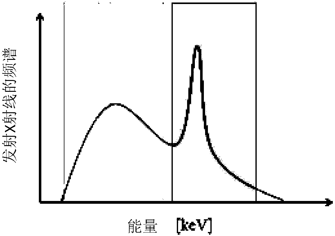 Multi-energy spectrum X-ray imaging system and method of using same for identification of articles