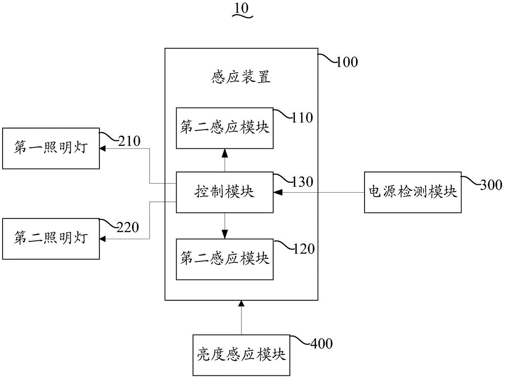 Intelligent light system and induction device