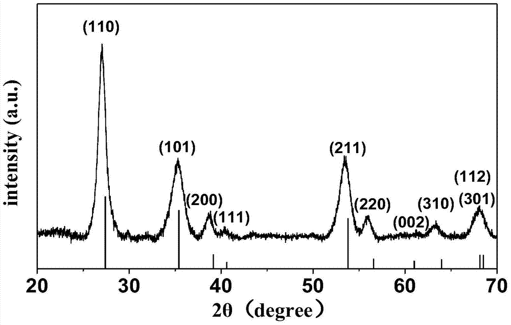 Preparation method and application of vanadium-doped gallium antimonate visible light photocatalyst