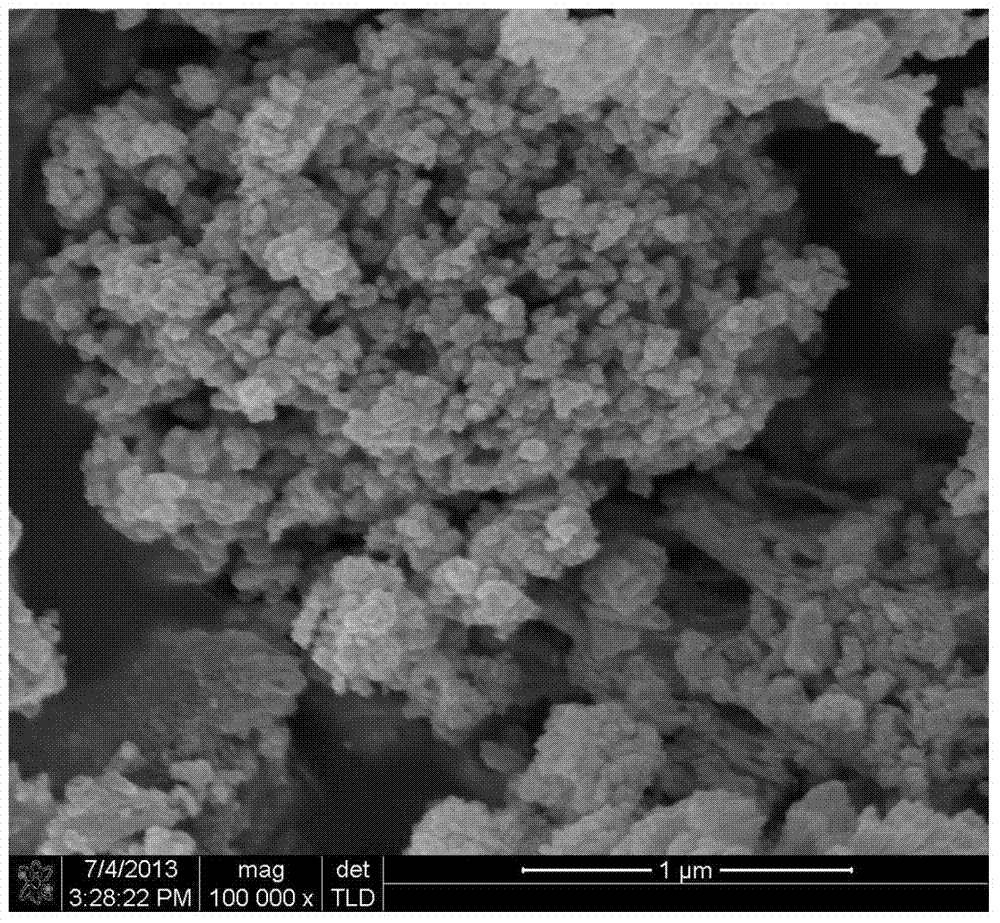 Preparation method and application of vanadium-doped gallium antimonate visible light photocatalyst