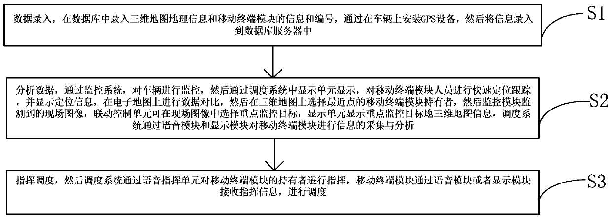 Visual scheduling method and system