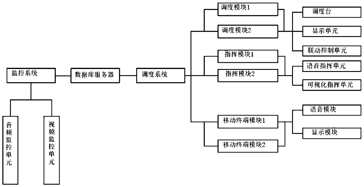 Visual scheduling method and system