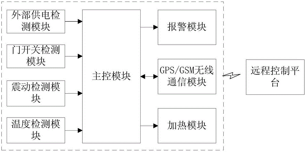 Anti-theft alarm system for radar speed measurement and control method of anti-theft alarm system