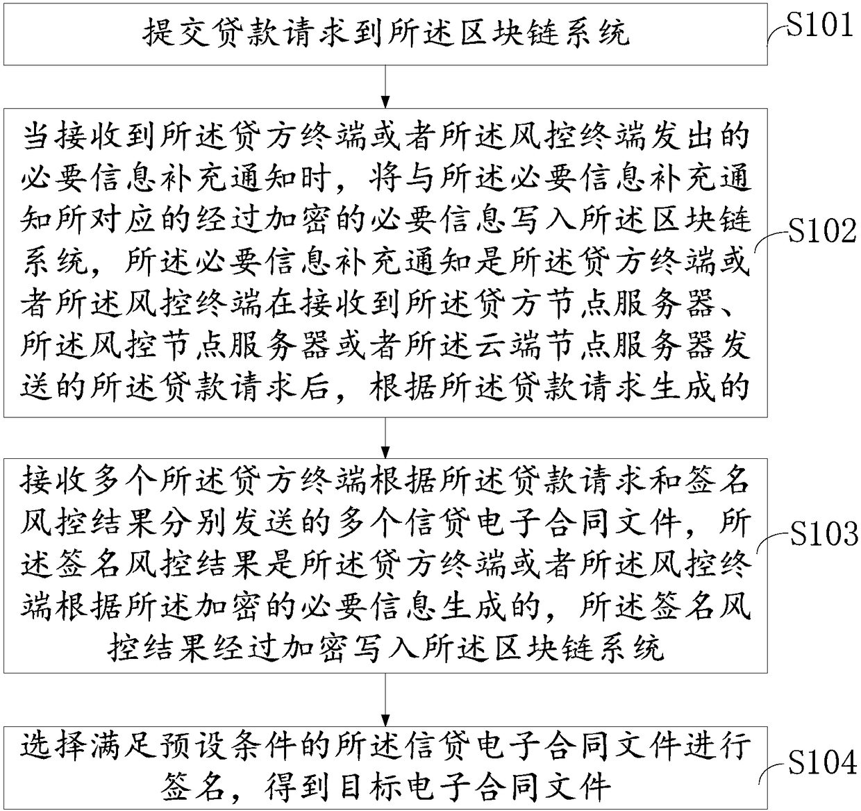 Block chain borrowing method and system