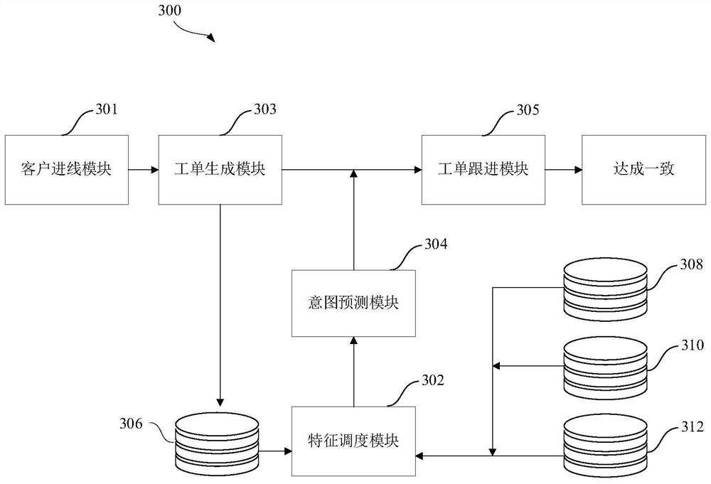 Data processing method and device, computer equipment and storage medium