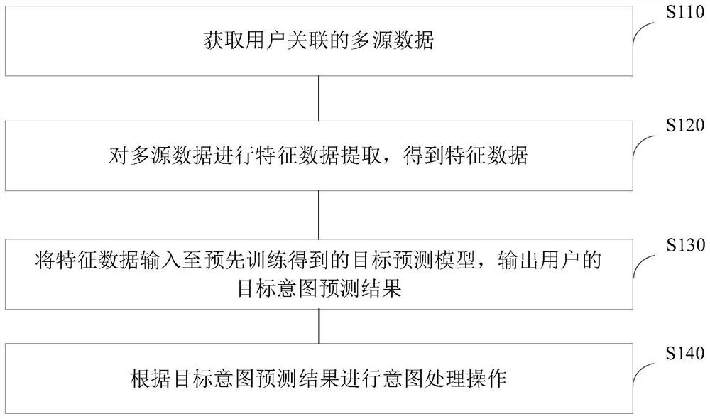 Data processing method and device, computer equipment and storage medium