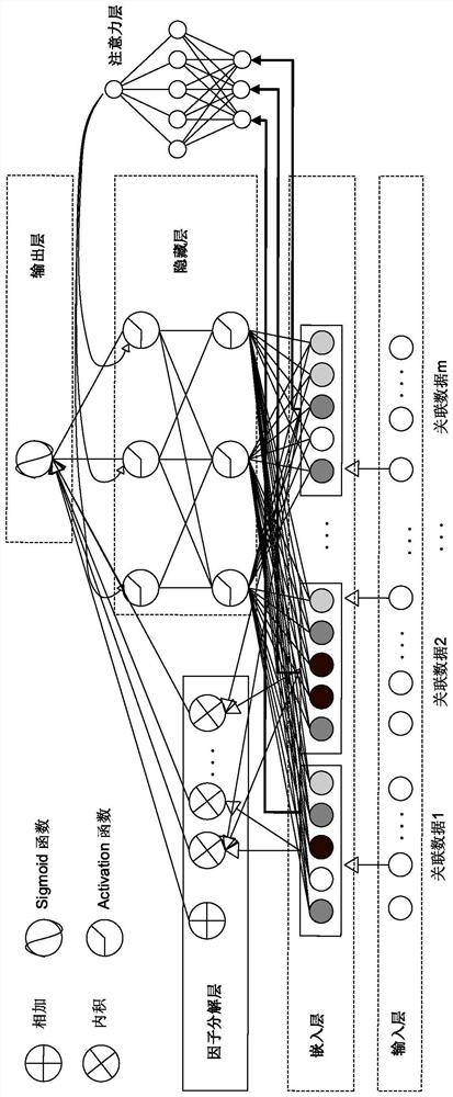 Data processing method and device, computer equipment and storage medium