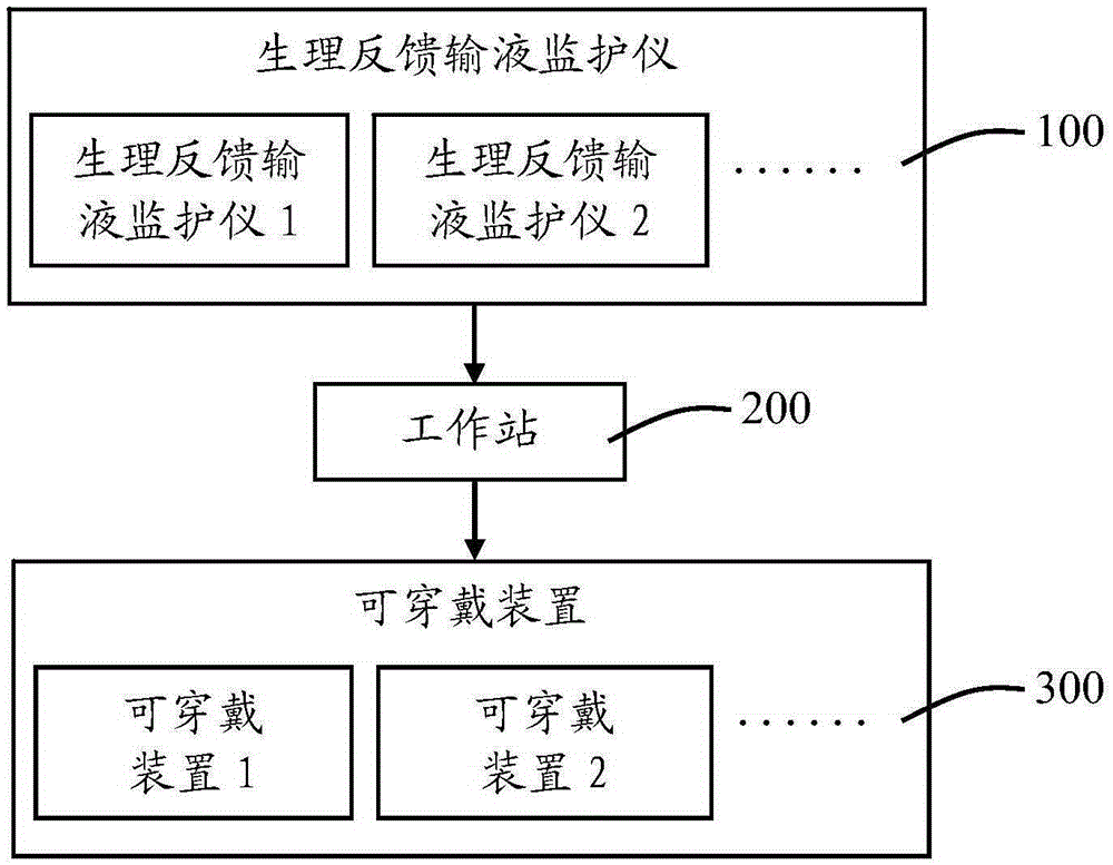 Infusion monitoring system and method